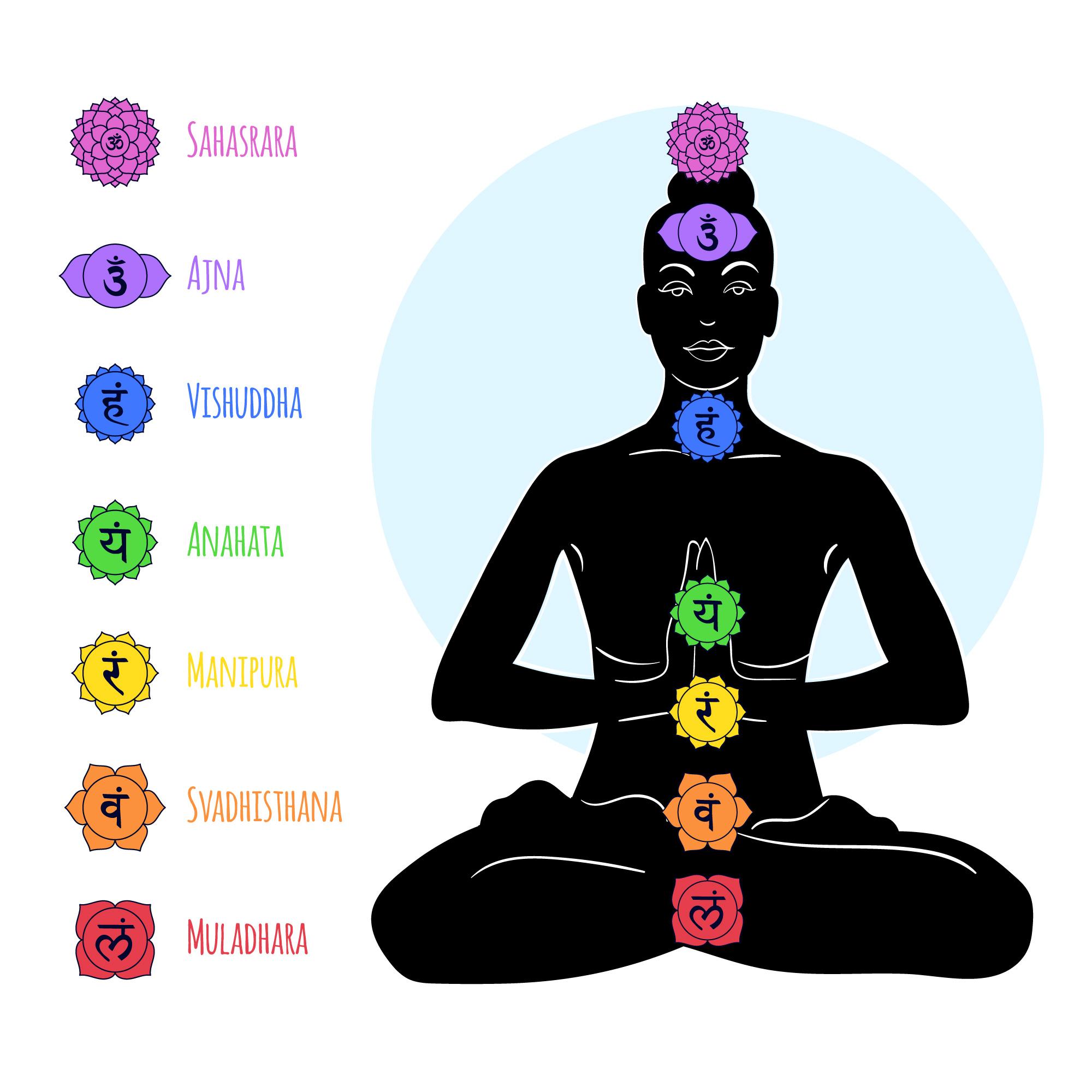 Chakra Image